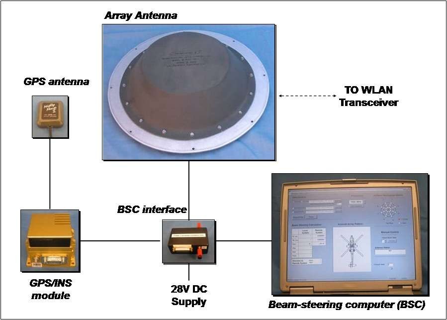 smart antenna